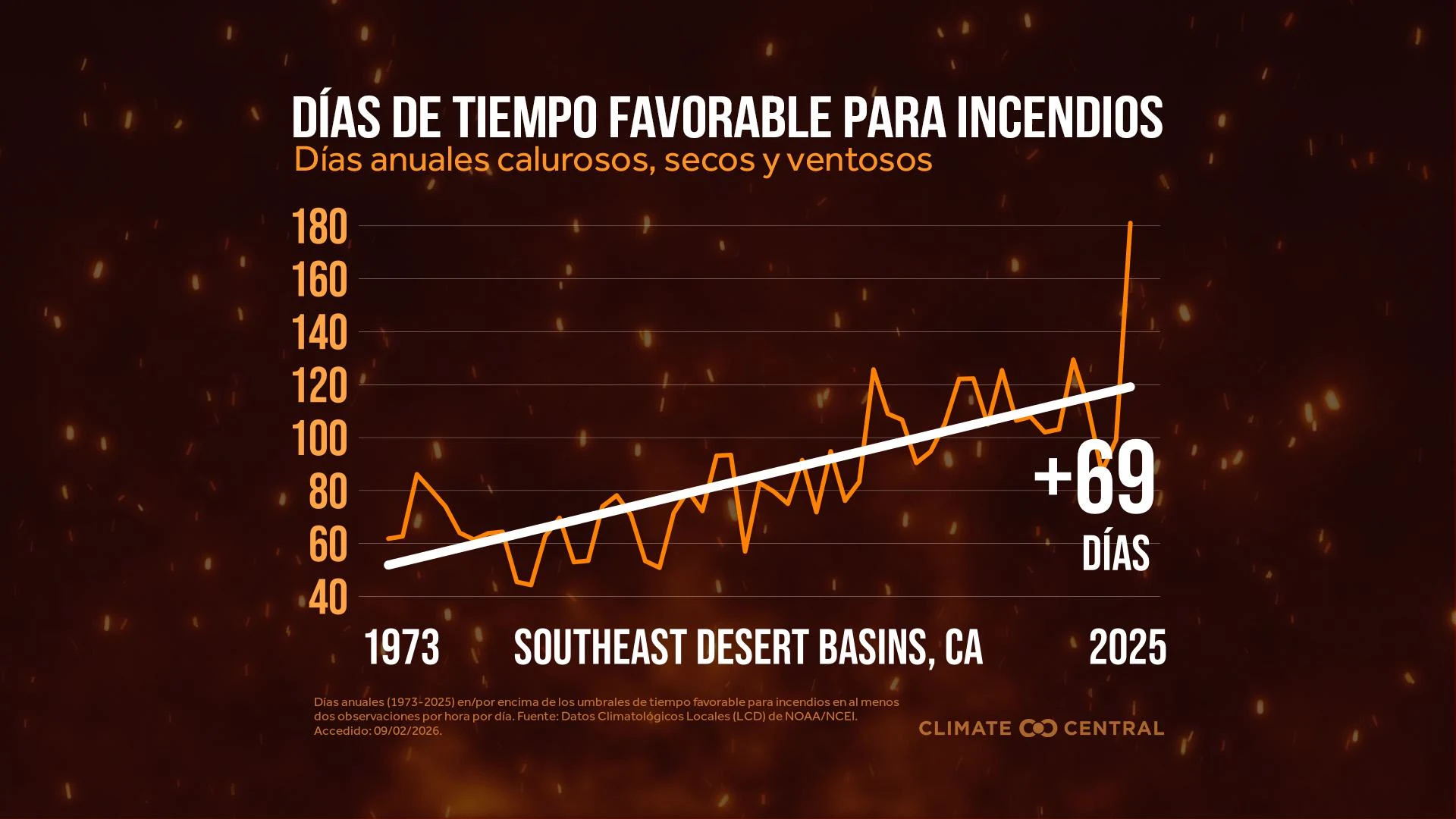 CM: Average Annual Fire Weather Days by Climate Division 2026 (ES)