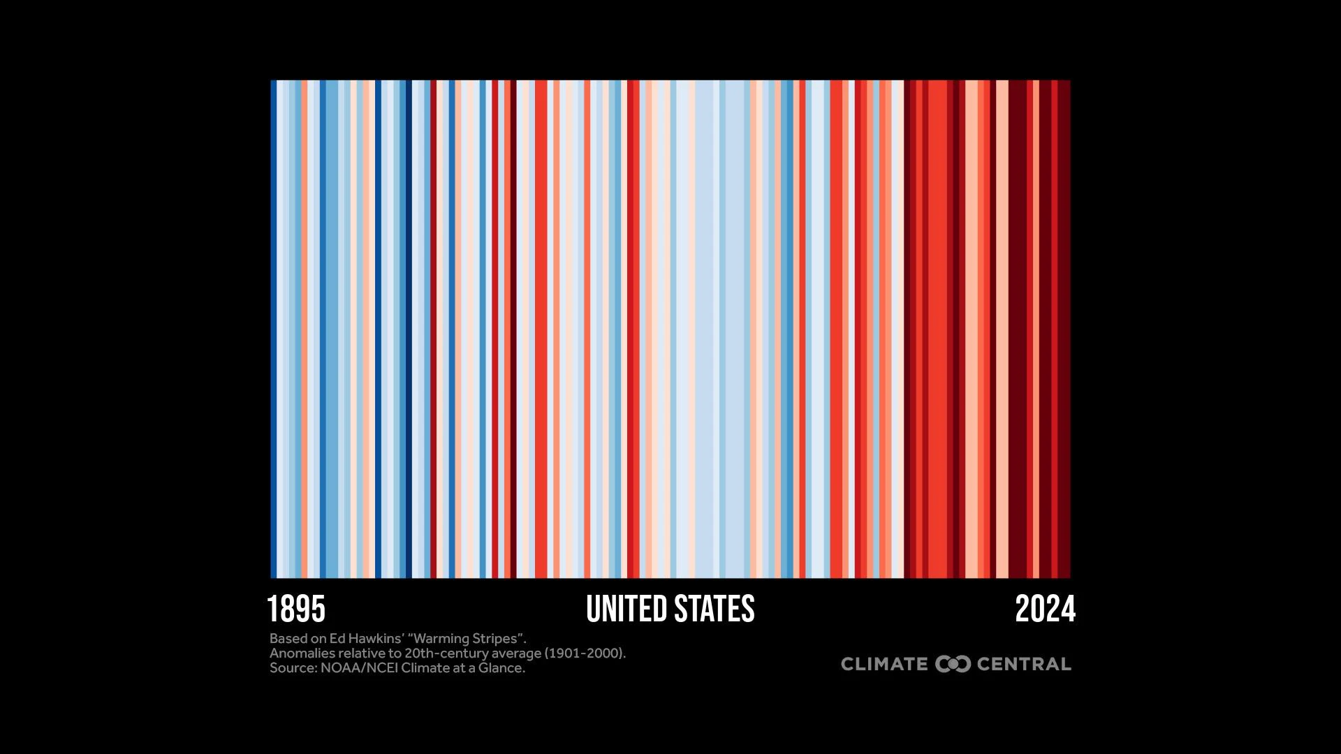 U.S. Warming Stripes through 2024 (EN)