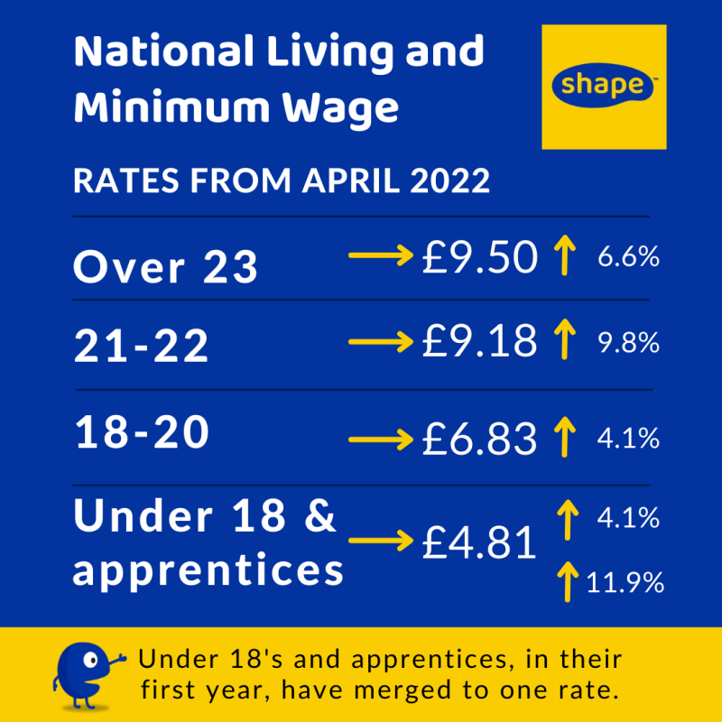 National living and minimum wage from April 2022