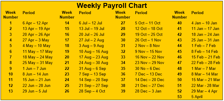 Weekly Payroll Chart