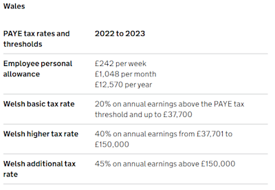 A Guide to Tax Codes - Shape Payroll