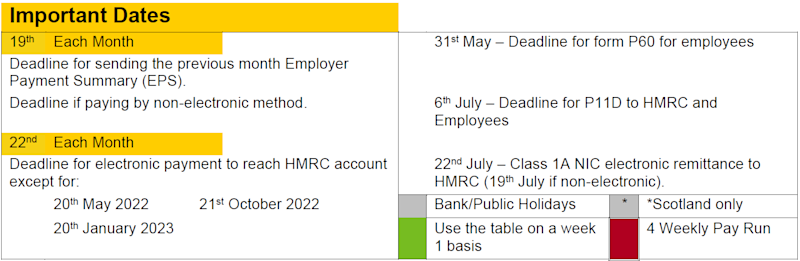 UK Payroll Tax Calendar 20222023  Shape Payroll