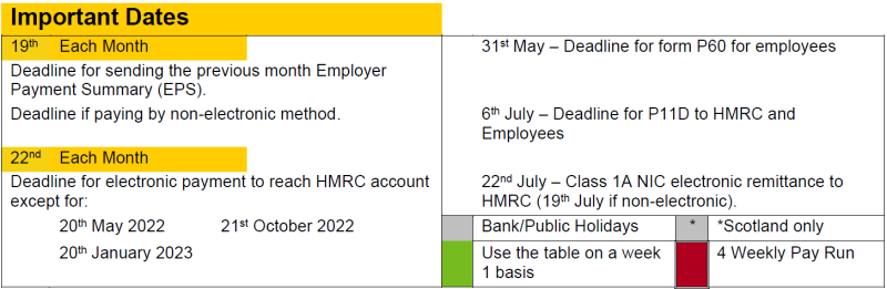 Key dates for the payroll calendar 2022-2023