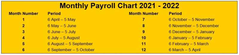 Monthly Payroll Chart