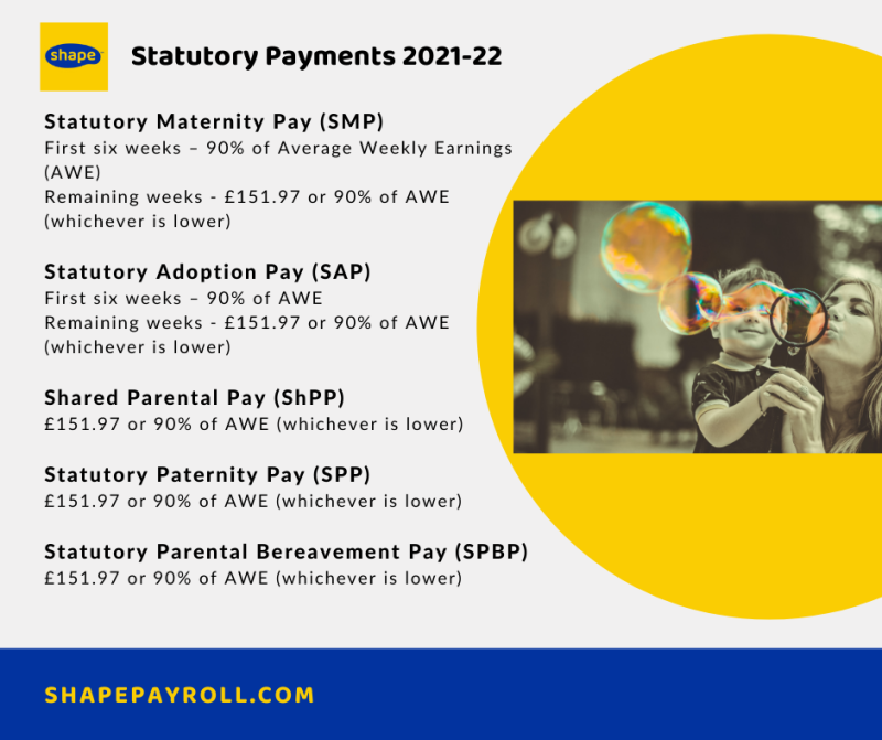 Statutory payments for tax year 2021-22
