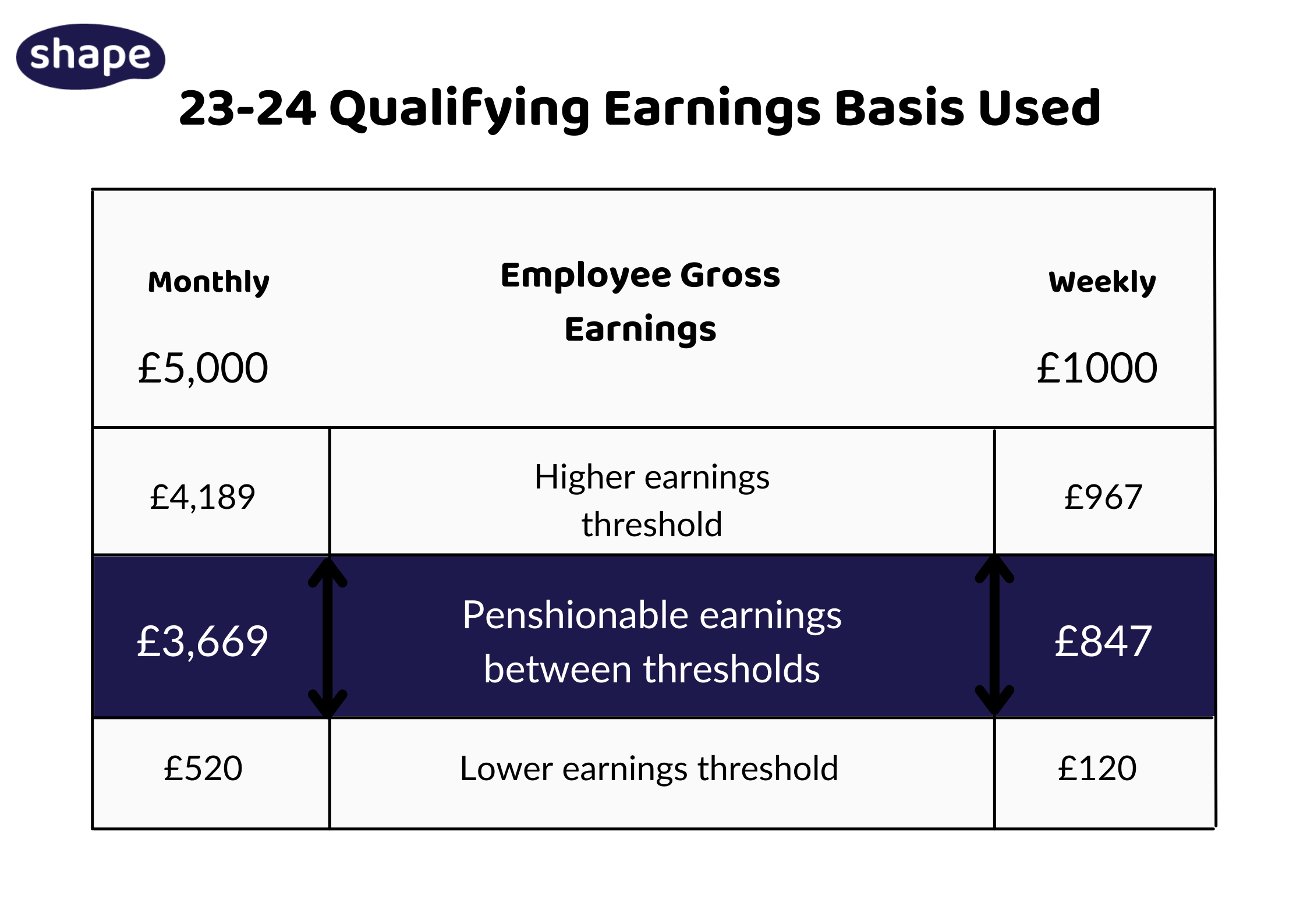Pensionable earnings Shape Payroll