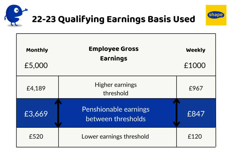 The 22-23 qualifying earnings basis