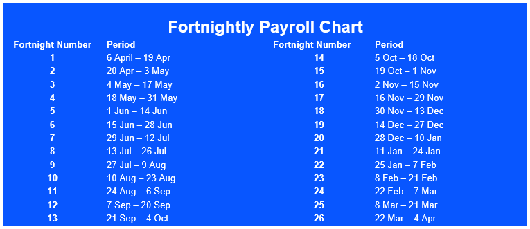 uk-payroll-tax-charts-2022-2023-shape-payroll
