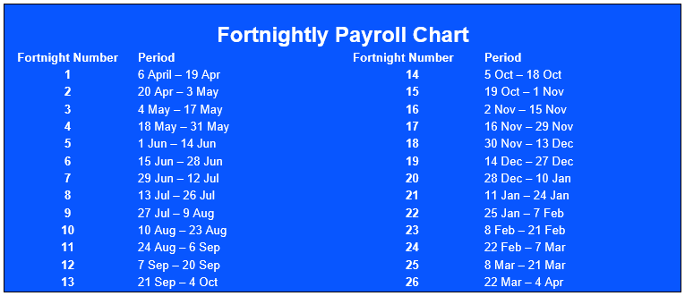 Fortnightly Payroll Chart