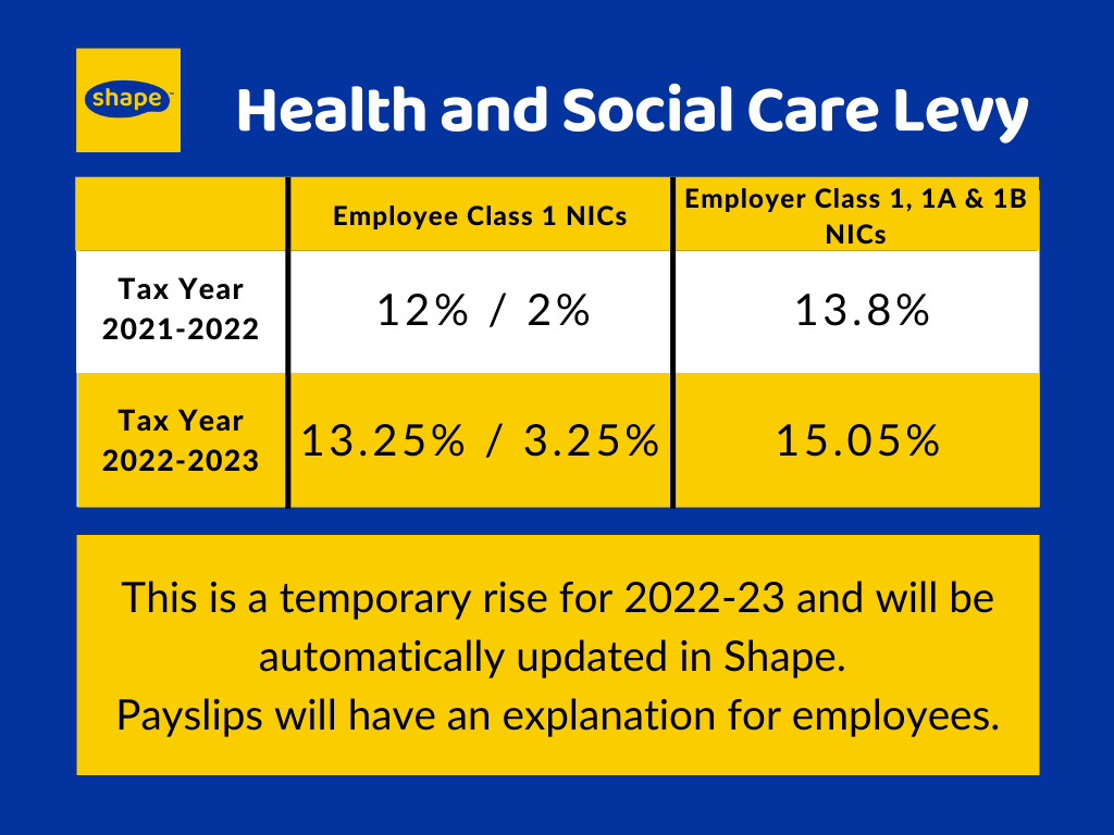 Health And Social Care Levy Explained