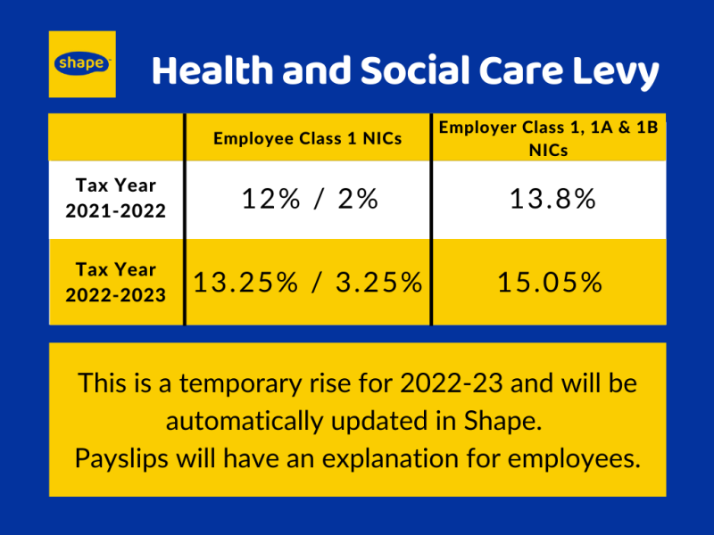 Shows the health and social care levy for 2022-23 