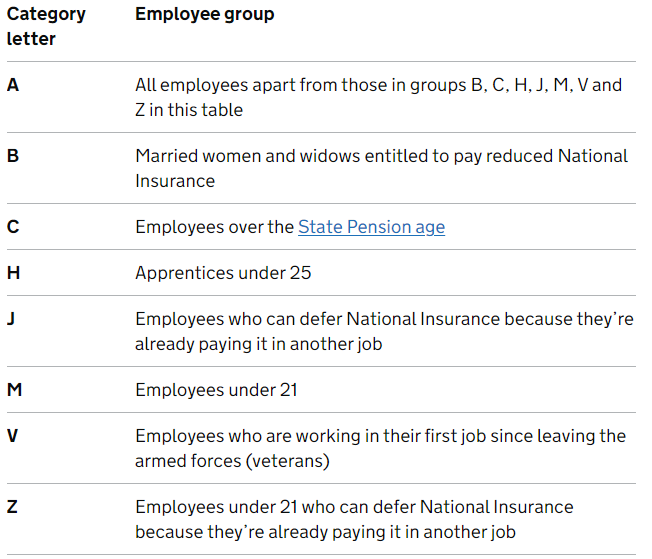 National Insurance Category Letters Explained - Shape Payroll