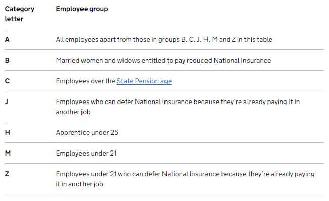 national-insurance-category-letters-explained-shape-payroll