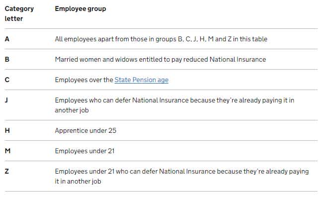 National Insurance Category Letters