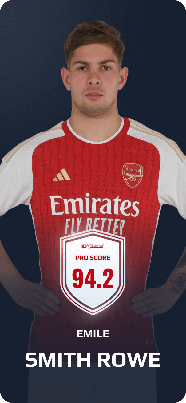 STATSports Arsenal FC Edition  Official GPS Performance Tracker