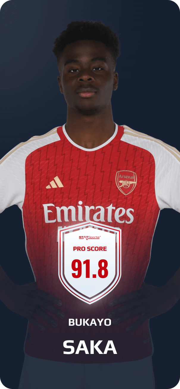 STATSports Arsenal FC Edition  Official GPS Performance Tracker