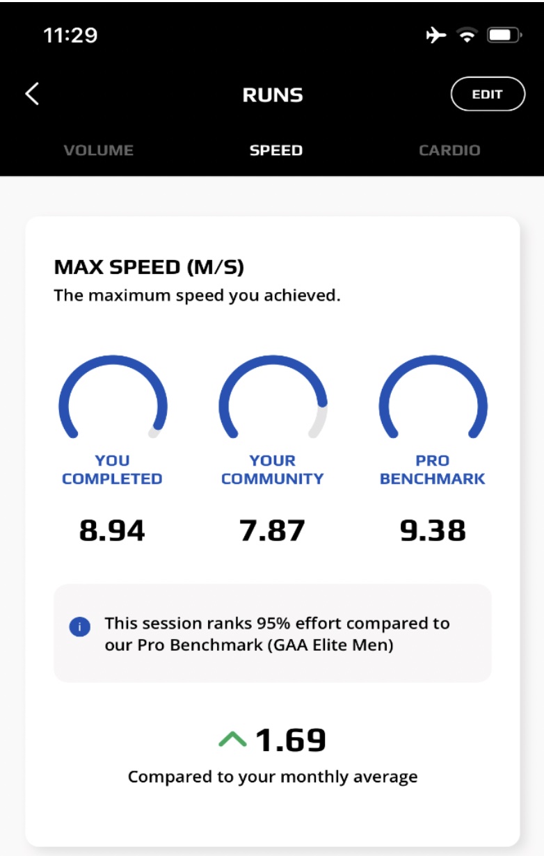 Does Resisted Sprint Training Increase Max Speed? - STATSports