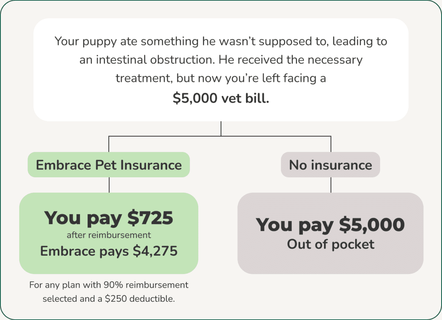 Myth#2: savings-account