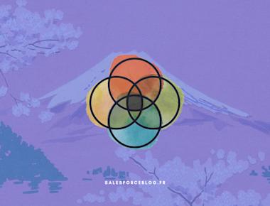 Ikigai: Trouver son équilibre