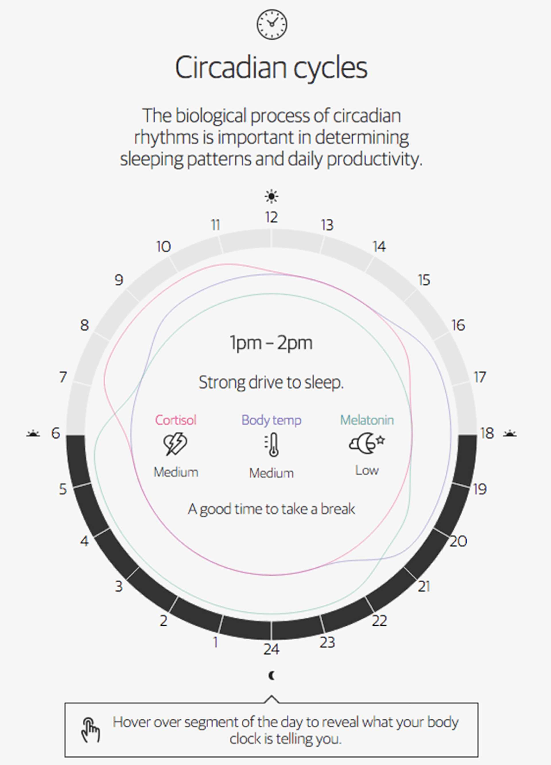 The Sleep Factor | Data Viz by Kristin Baumann