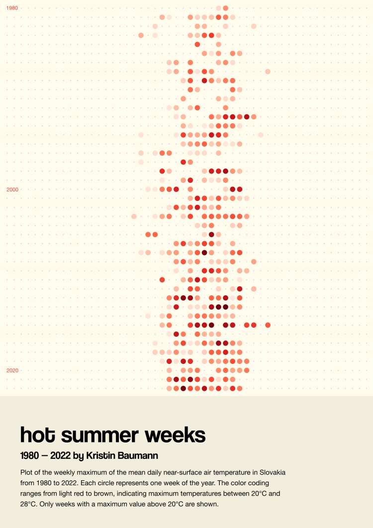 Final visualisation for the Climate Little Picture competition