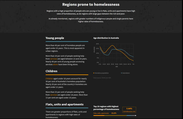 Part of the website combing text and smaller line graphs