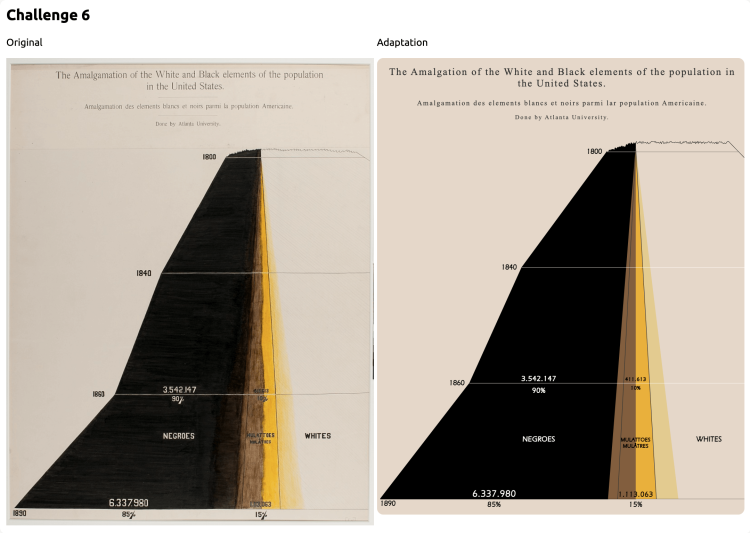 Du Bois's plate no. 54 depicts a mountain-like area chart of how the gradient of racial identities changed between 1800 and 1890.