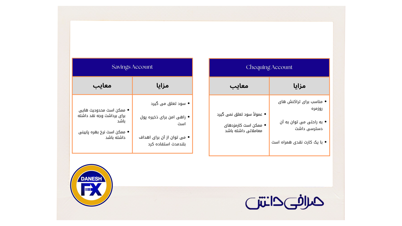 مزایا و معایب حساب های بانکی