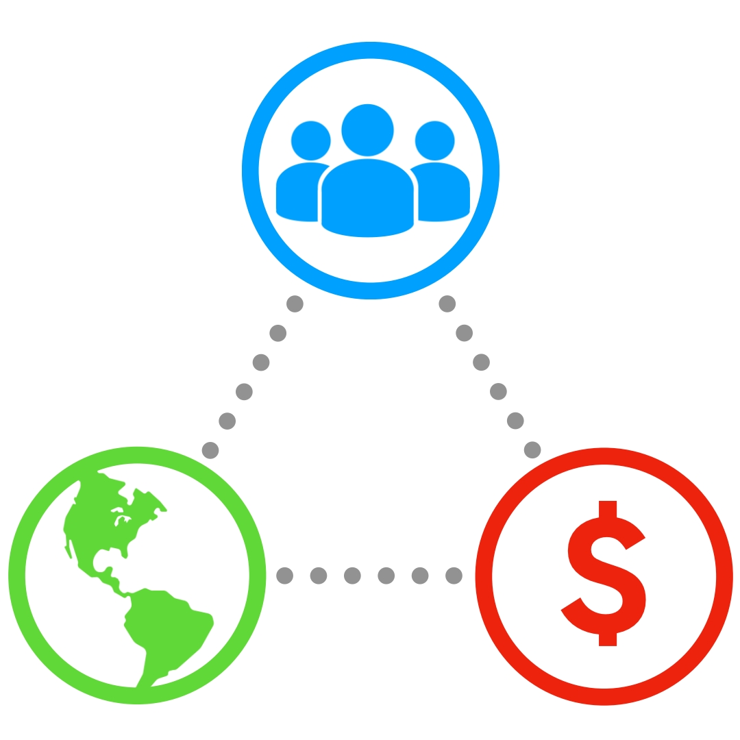 Joining the Dots Between Profit, Planet, and People