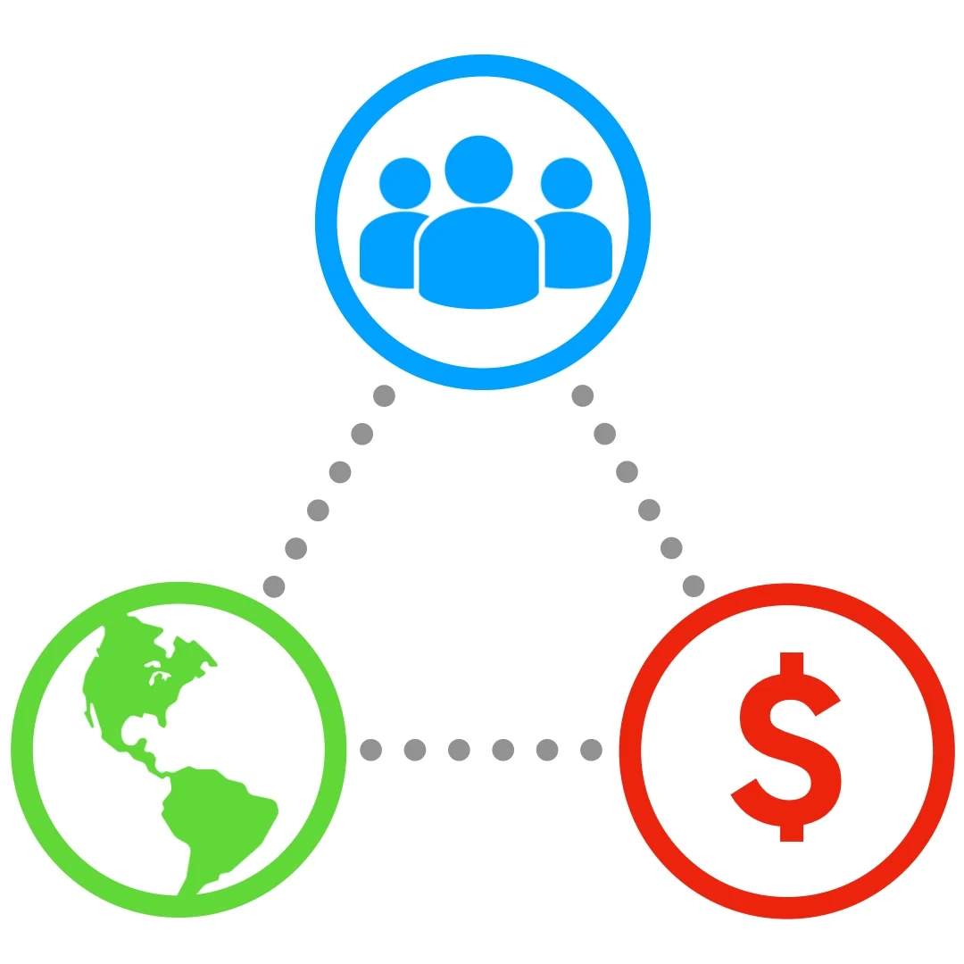 Joining the Dots Between Profit, Planet, and People