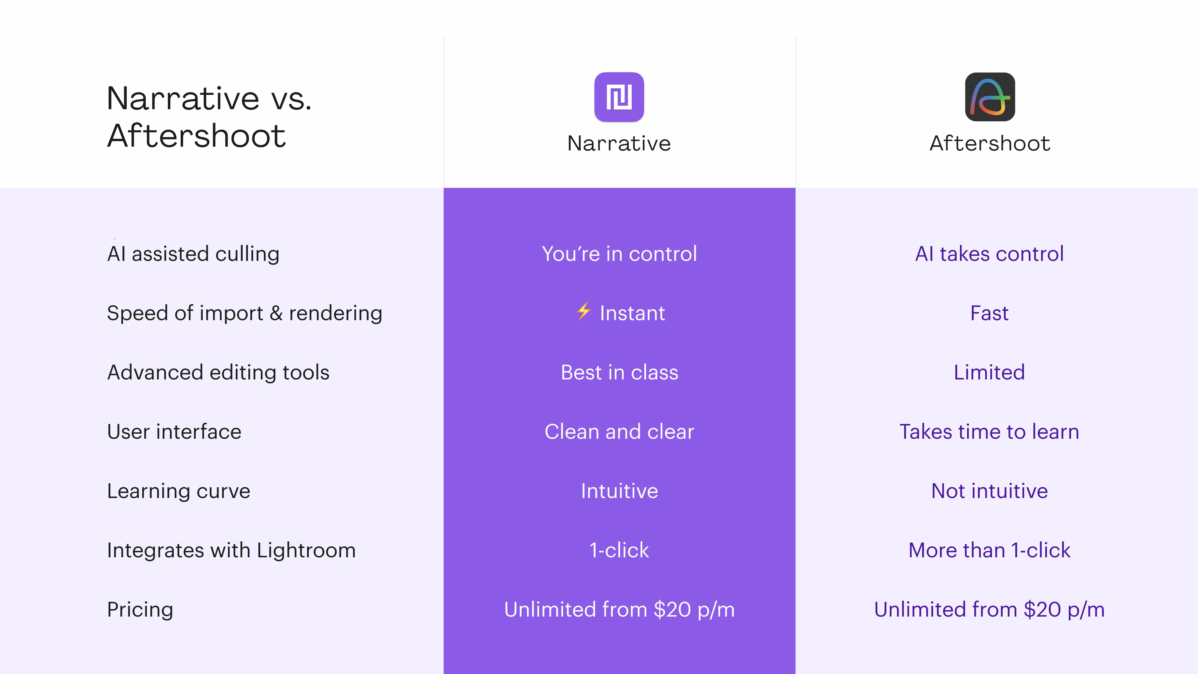 Narrative vs Aftershoot | Comparison Best AI Photo Culling and Editing Software