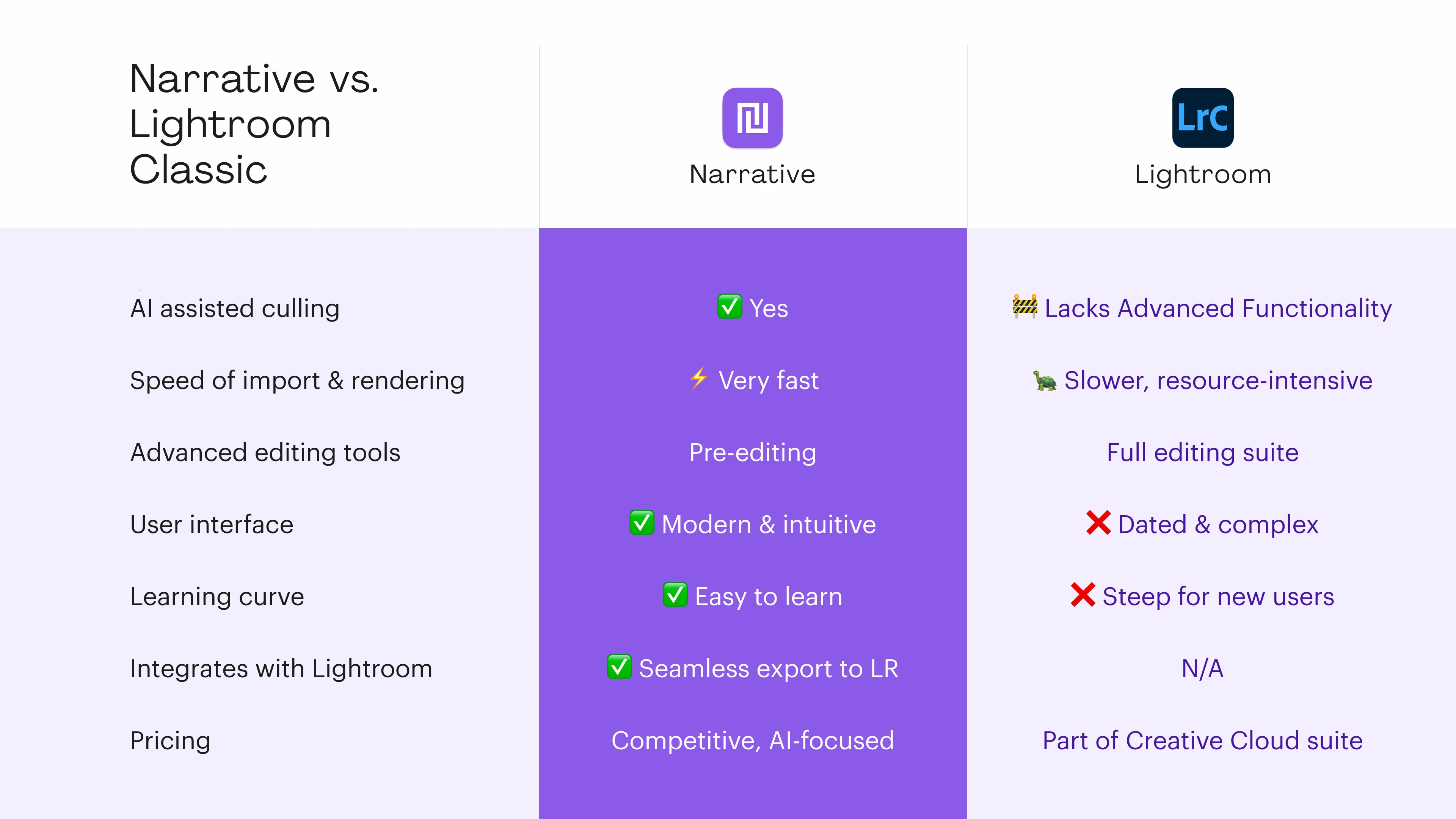 Narrative vs. Lightroom Classic