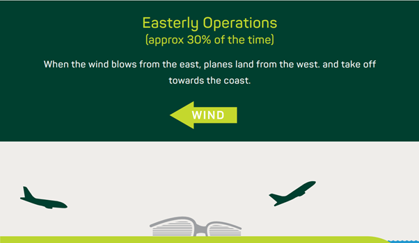 easterly
