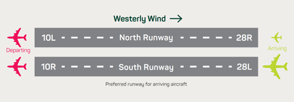 westerly2