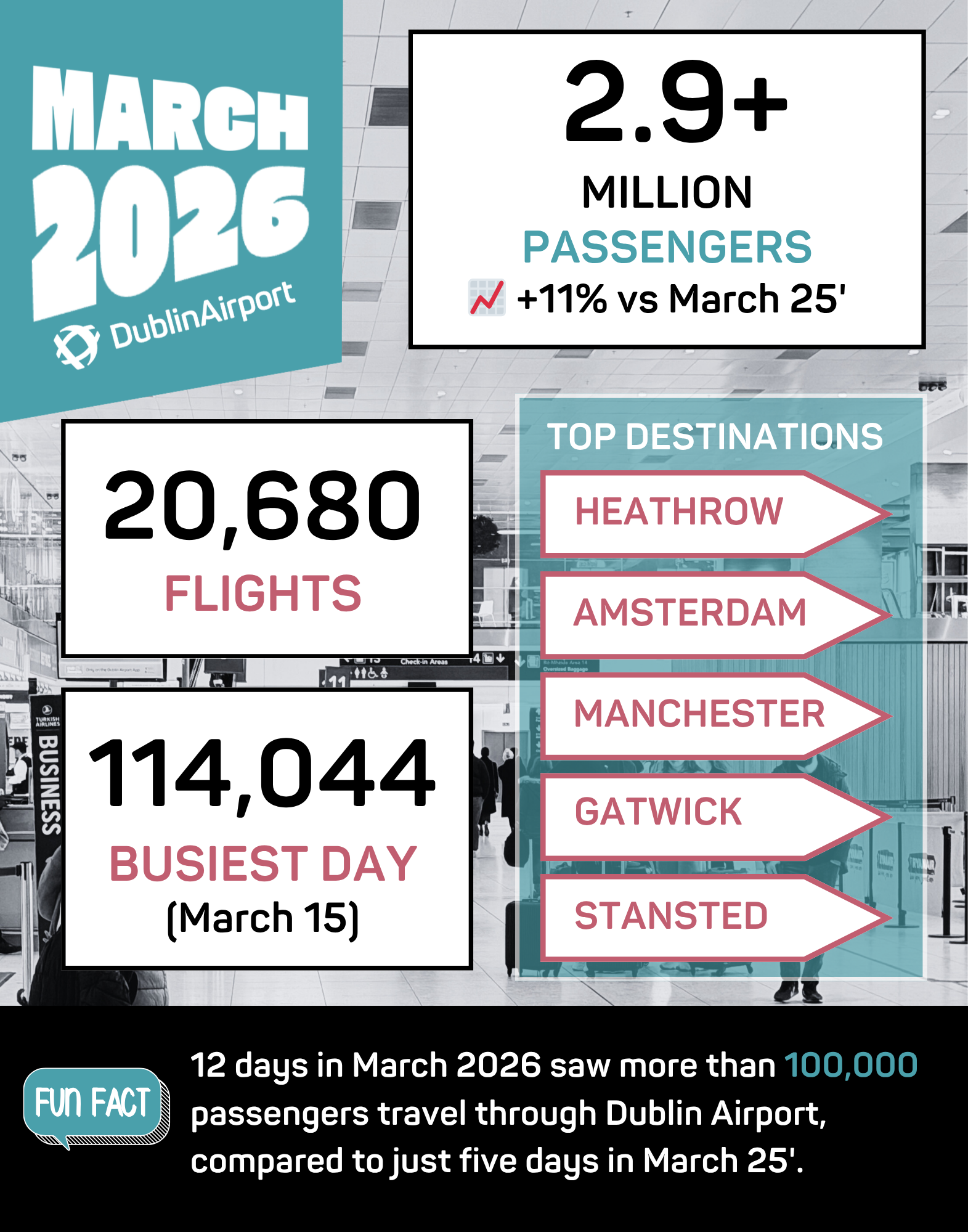 March Passenger Stats
