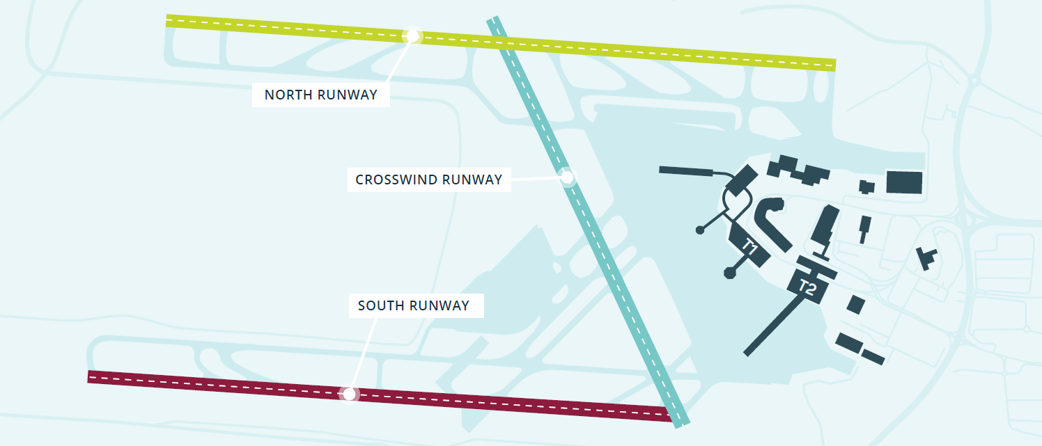 overview-of-dublin-airport-runways