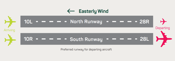 easterly2