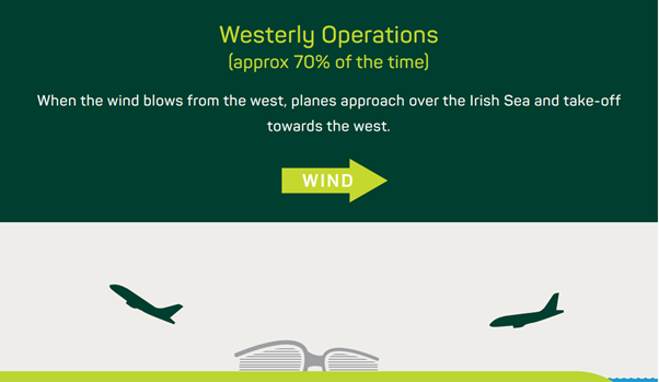 westerly