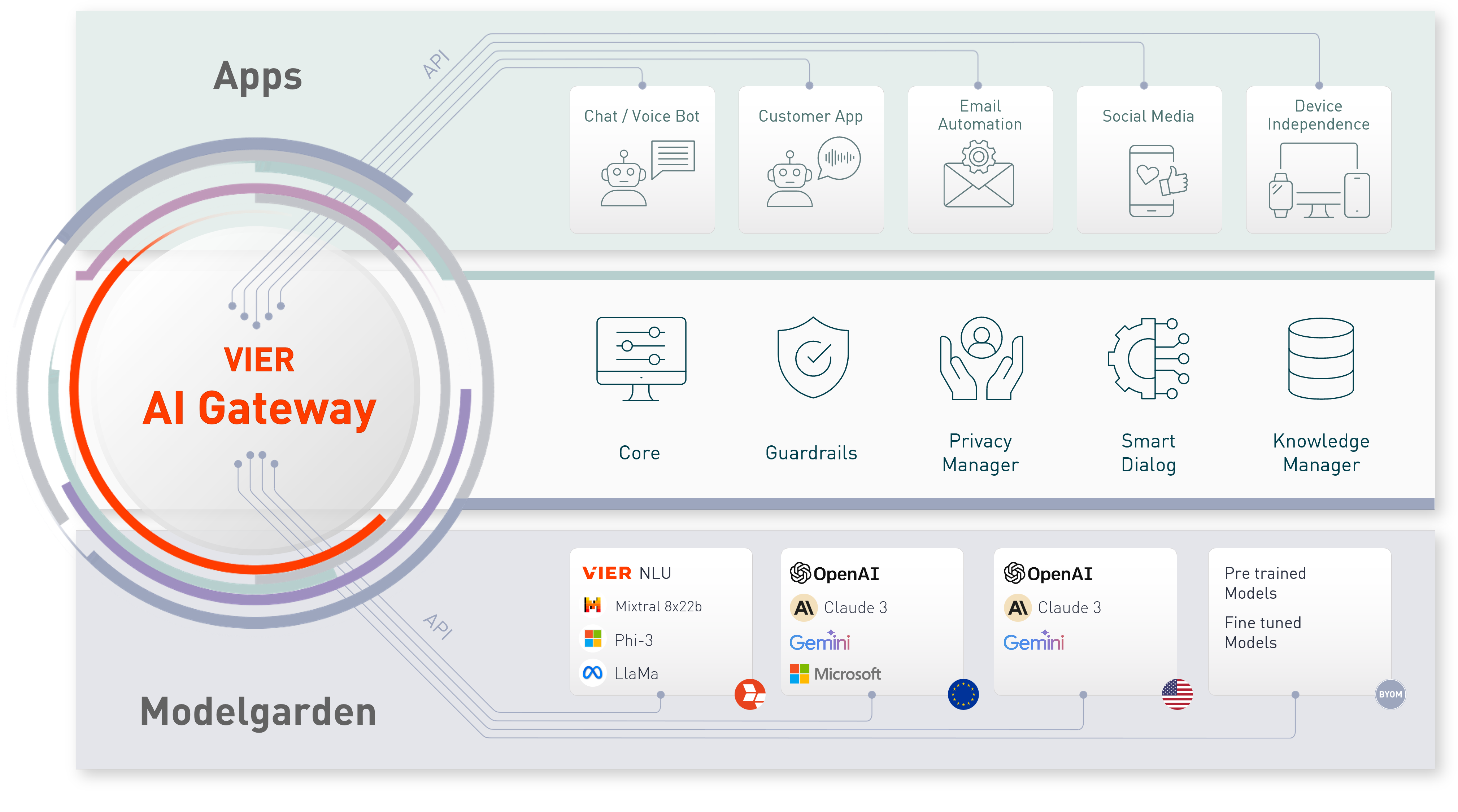 AI-Gateway