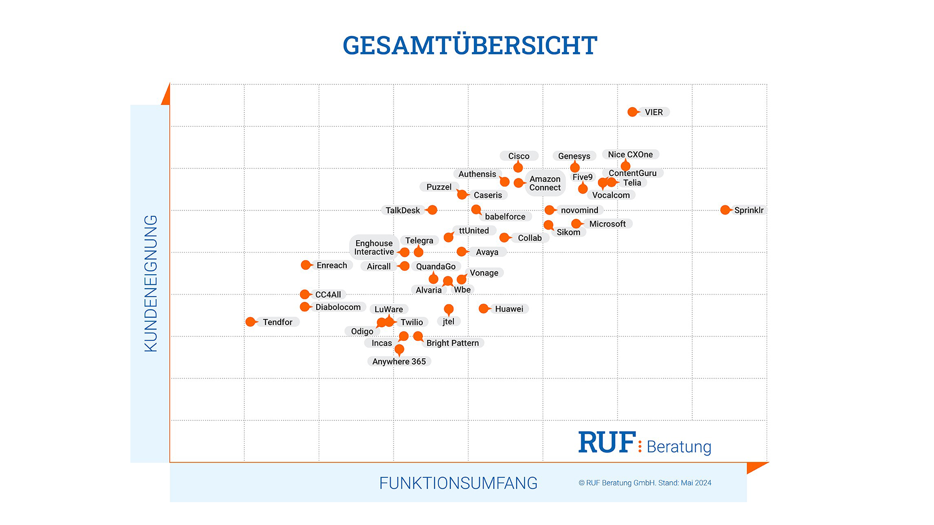 RUF-Ranking-2024-Gesamtuebersicht