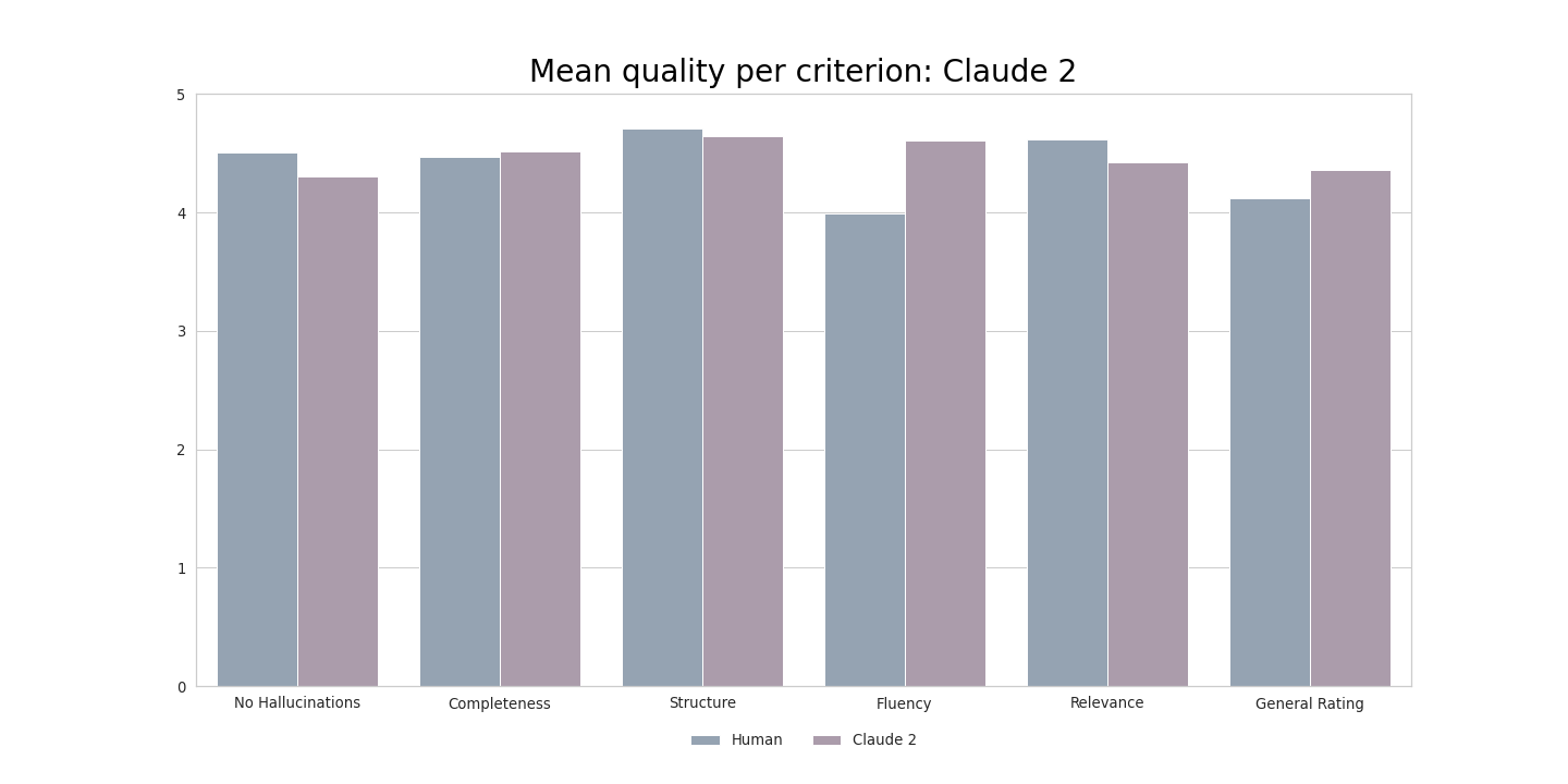 summarization barplot EN claude 2