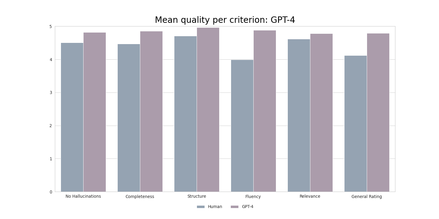 summarization barplot EN gpt 4