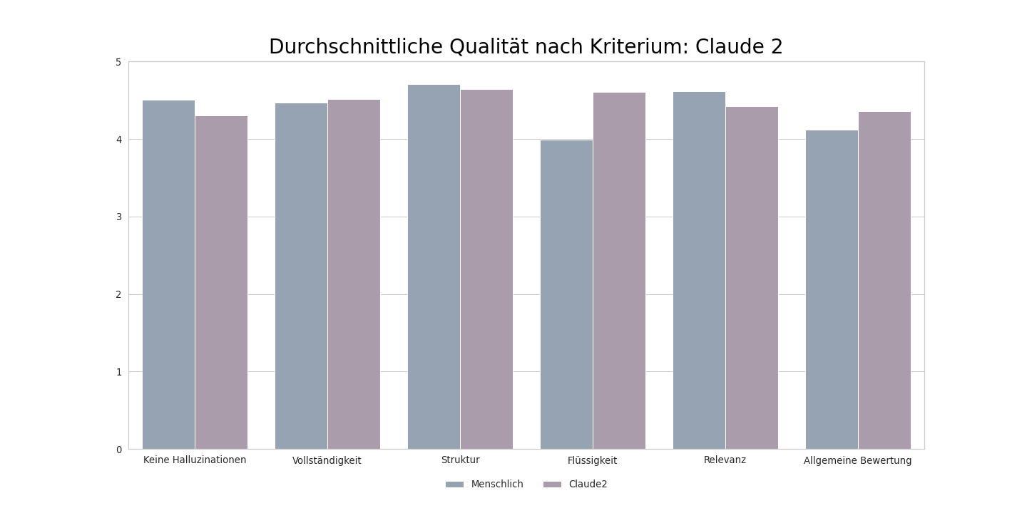 summarization barplot claude 2