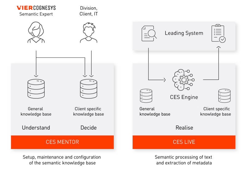 ces-platform EN