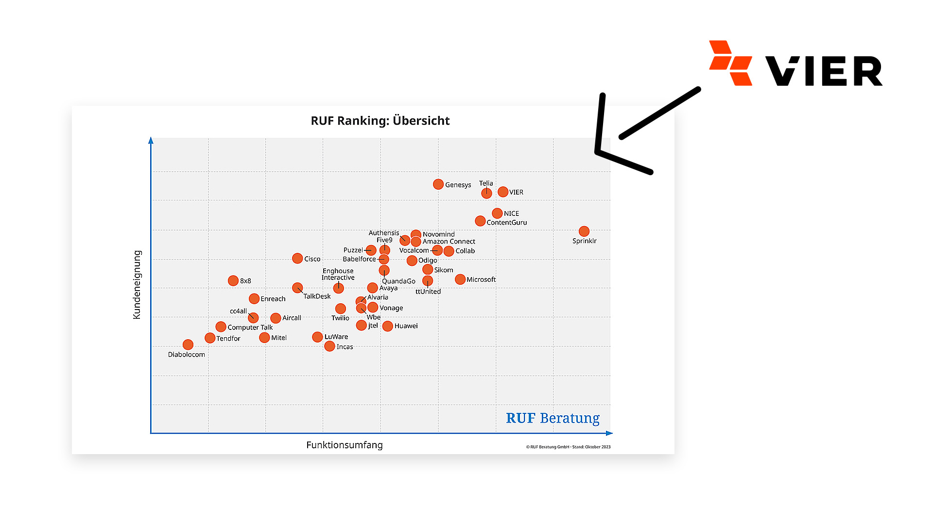 RUF Ranking