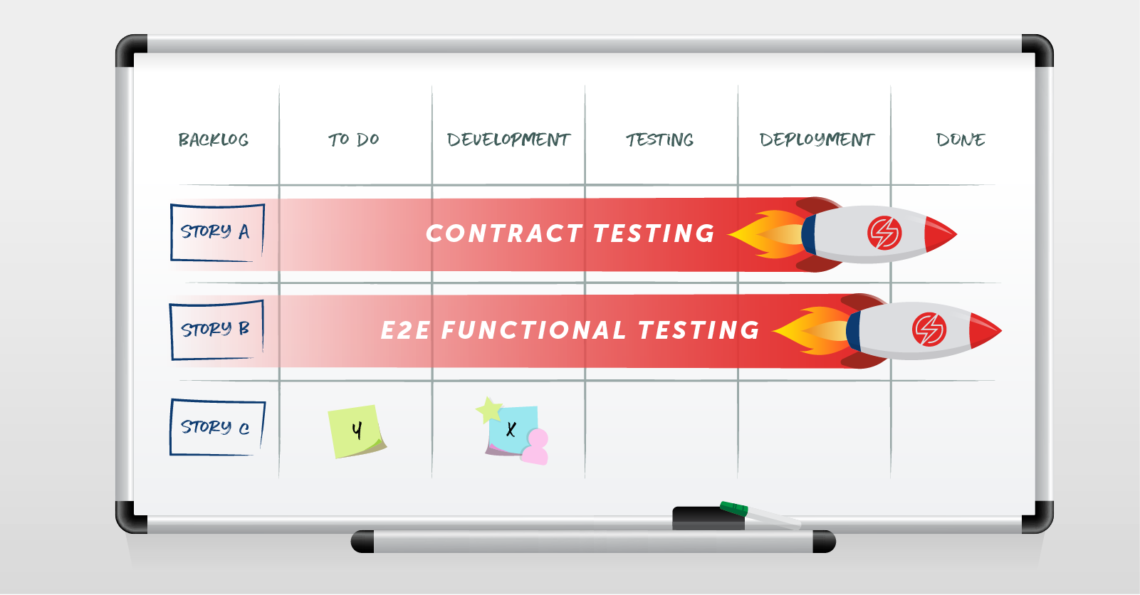 R e tests. Functional Testing карандаш. E2e тестирование что это. Функциональное тестирование. Тесты на контракт.