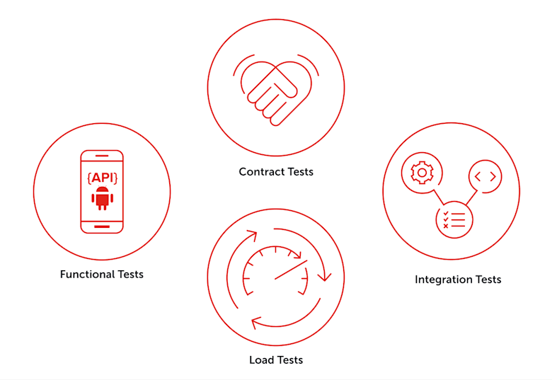 AllinOne API Testing & Quality Platform Sauce Labs