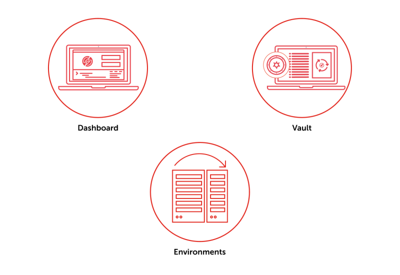 Dashboard, Vault, and SDLC Environments