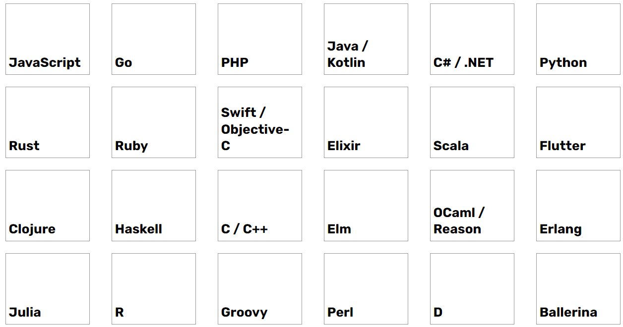 GraphQL Supported Languages