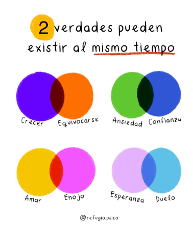 Dos verdades pueden existir al mismo tiempo...